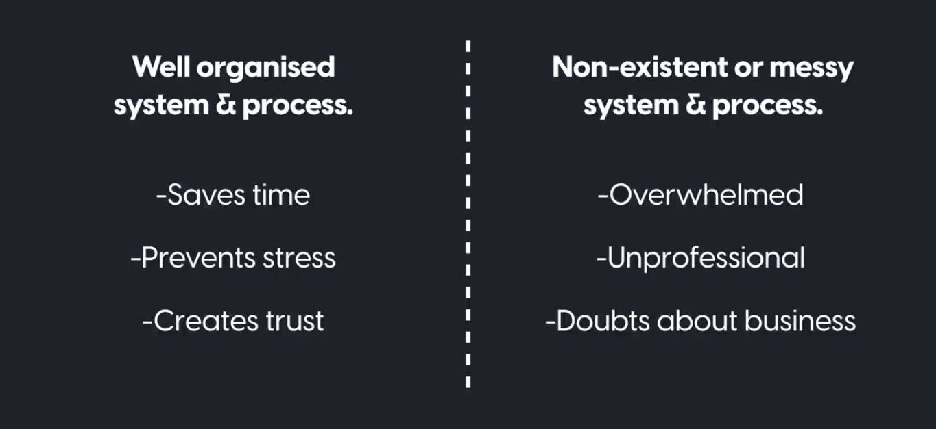 design process